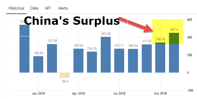 Balance of Trade - China