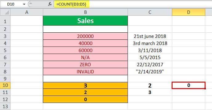 COUNT Function Example 5