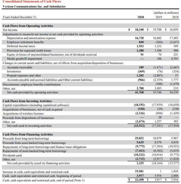 Financial Reporting and Analysis - Cash Flow Statement