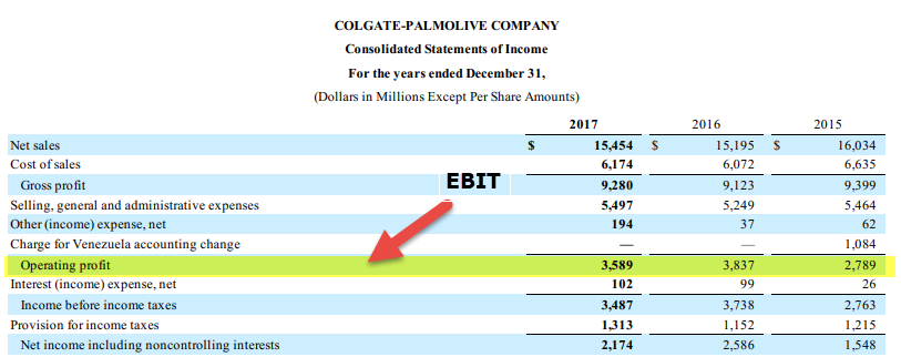 Colgate EBITDA Margin