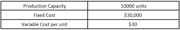 Cost Volume Profit Analysis Examples1