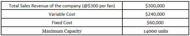 Cost Volume Profit Analysis Examples2