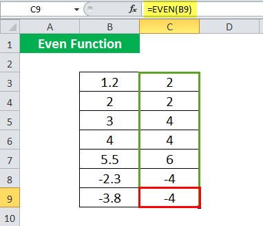 EVEN Function Example 1-2