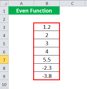 EVEN Function Example 1