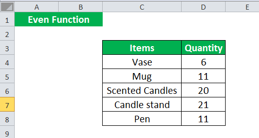 EVEN formula Example 4