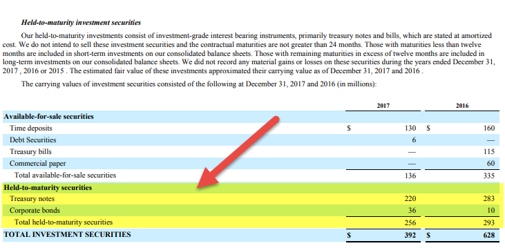 Held to Maturity Securities - Jet Blue