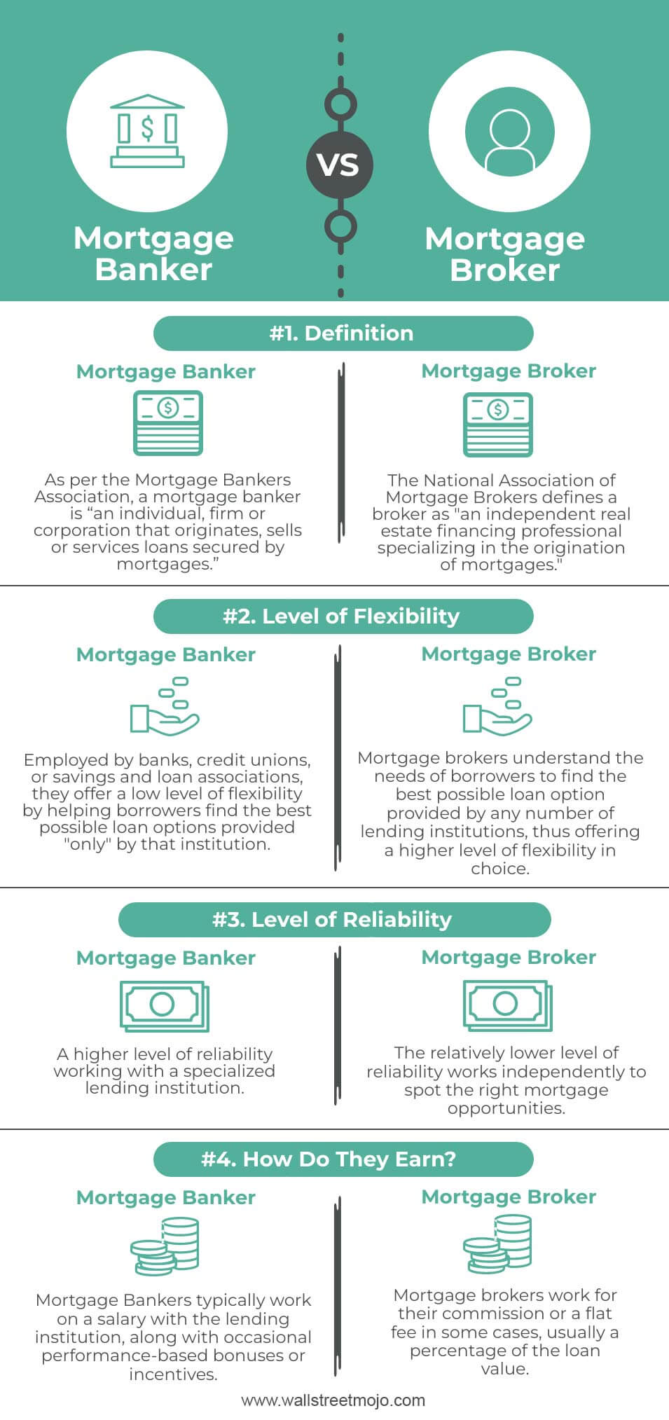 Mortgage-Banker-vs-Mortgage-Broker-infographics
