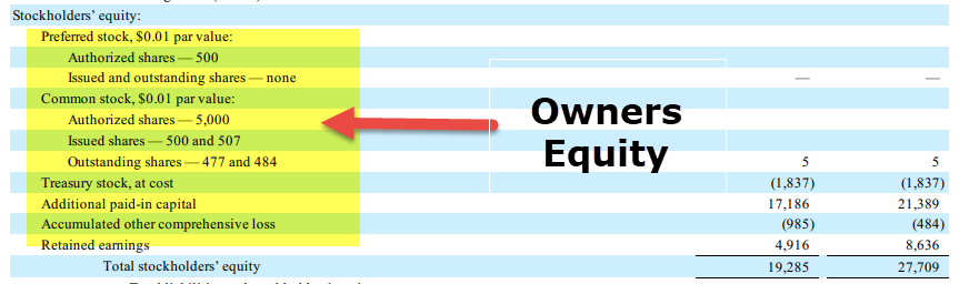 Owners Equity