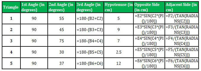 TAN Examples 2-7