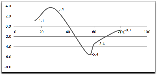 TAN Graph 2