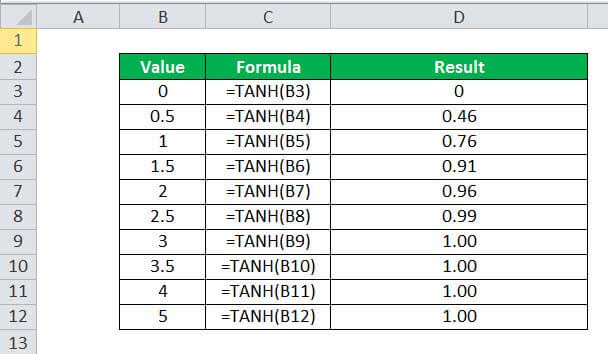 TANH Example 1