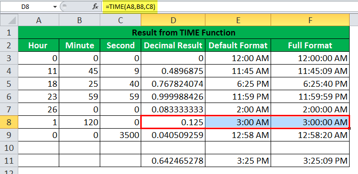 Example 6