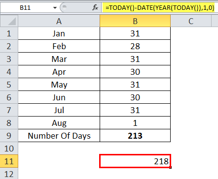 TODAY Example 2-2