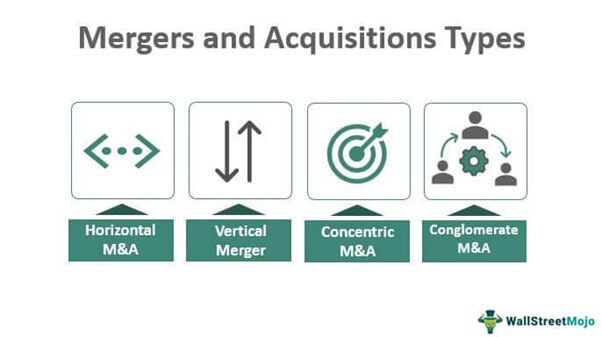 Types of Mergers and Acquisitions