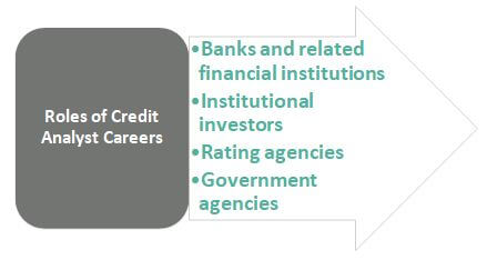 Credit Analyst Careers Roles