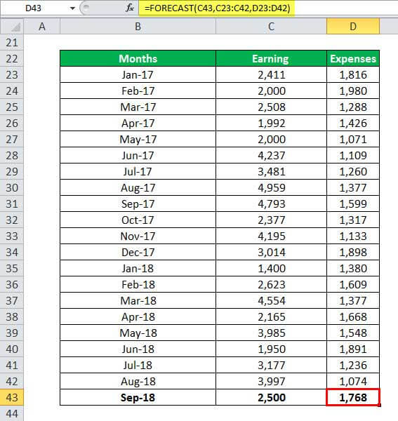 FORECAST Example 2