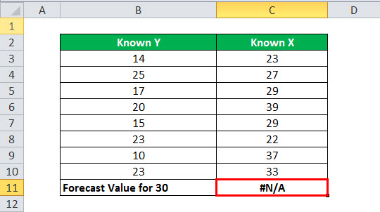 FORECAST Example 3