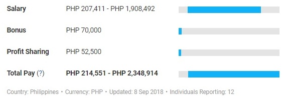 Investment-Banking-in-Philippines-chart