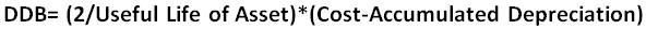 DDB formula