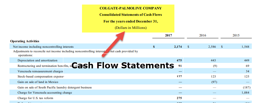 Cash Flow