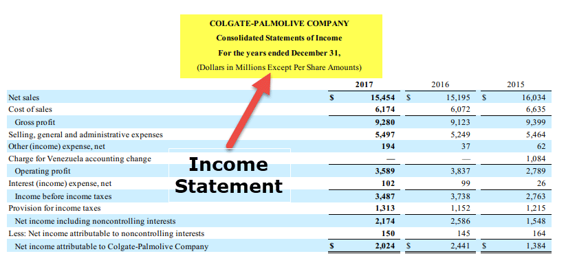 Income
