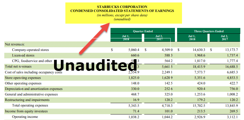 Interim Financial Statements - Unaudited