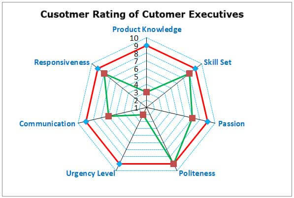 Radar chart example 2-2