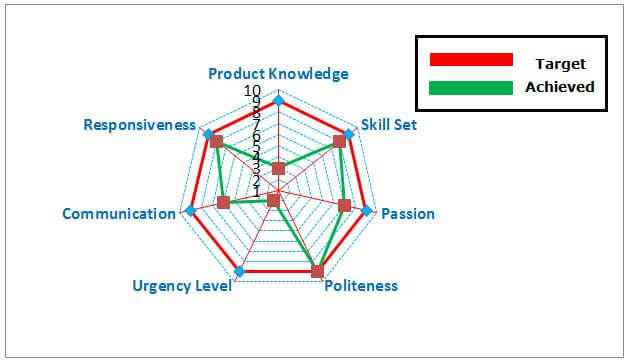 Radar chart example 2-4
