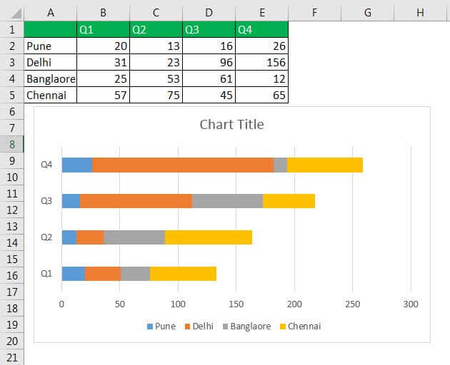 STACKED Chart Example 2-1