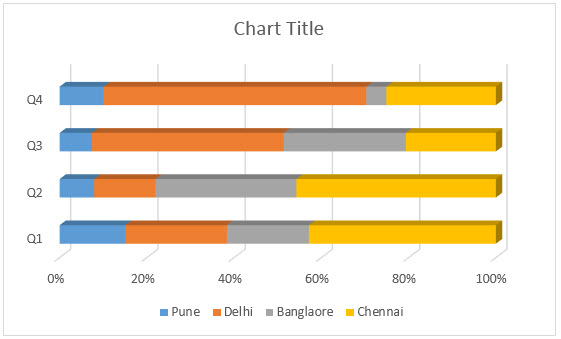 3-D Bar (100% Stacked Chart