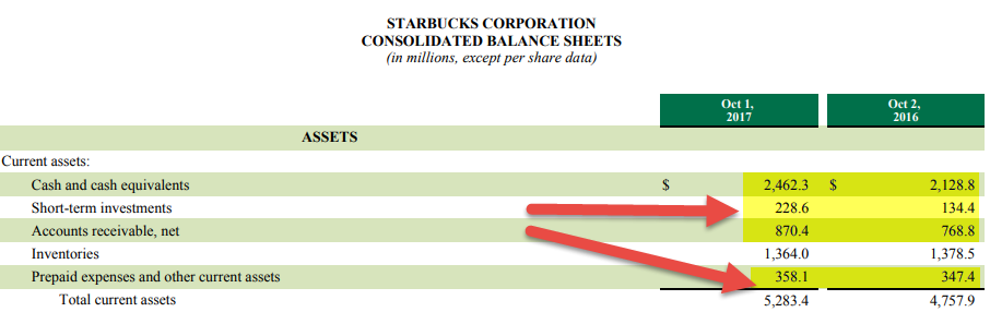Starbucks Quick Assets