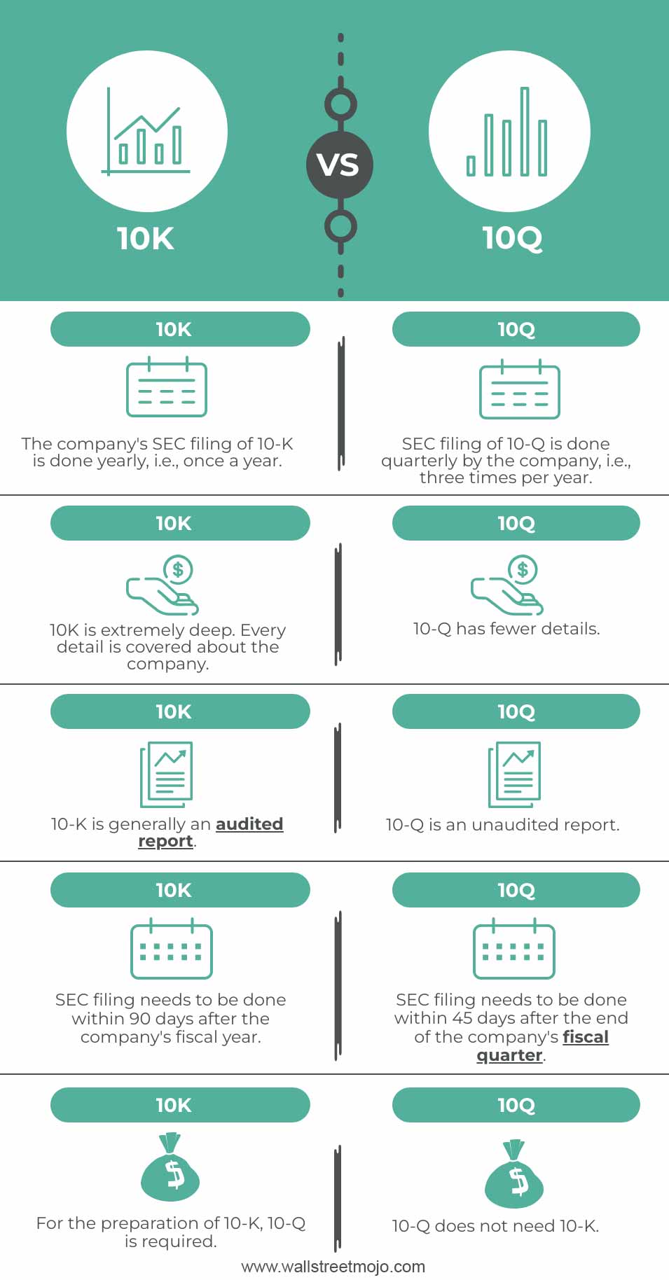 10K vs 10Q Infographics