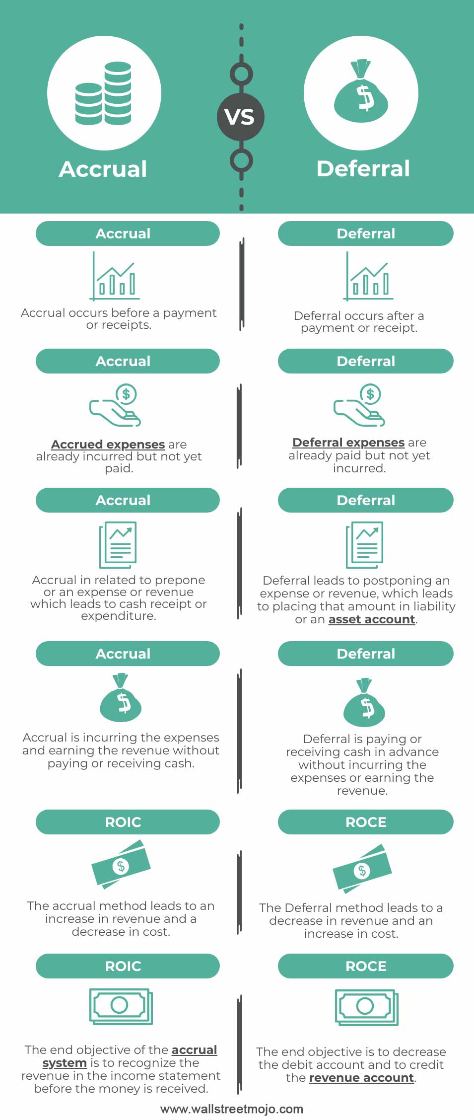Accrual vs Deferral-Infographics