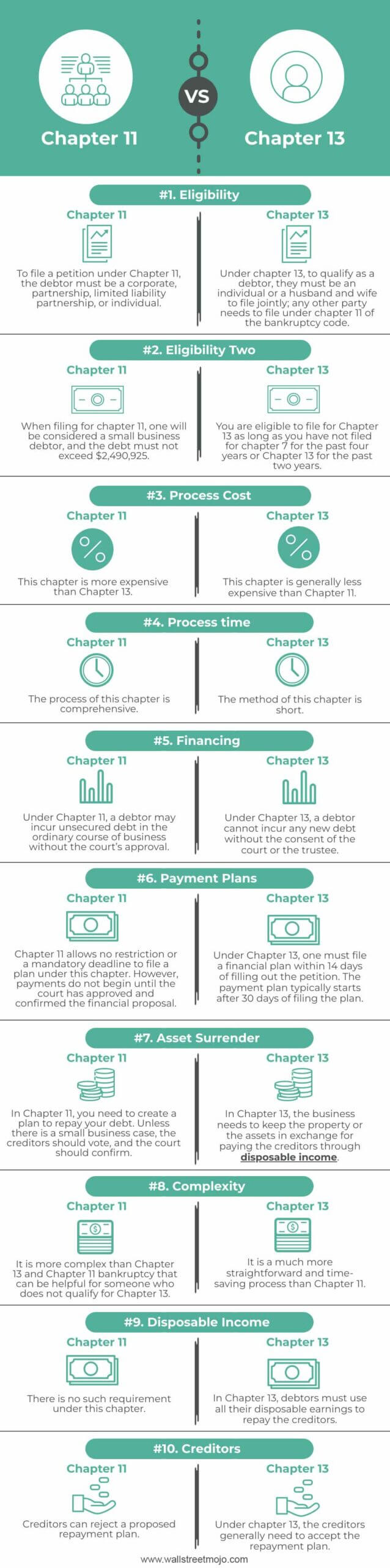Chapter 11 vs Chapter 13 Infographics