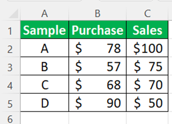 Clustered Bar Chart In Excel - Into 1