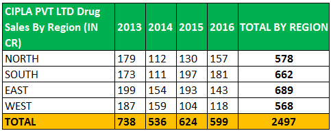Clustered Bar Chart - Step 1