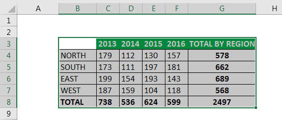 Clustered Bar Chart - Step 2