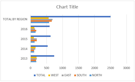 Clustered Bar Chart - Step 4