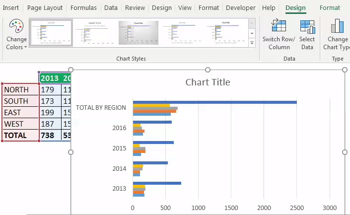 Clustered Bar Chart - Step 5