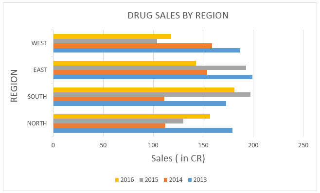 Clustered Bar Chart - Step 8