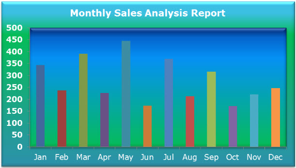 Clustered Column Chart