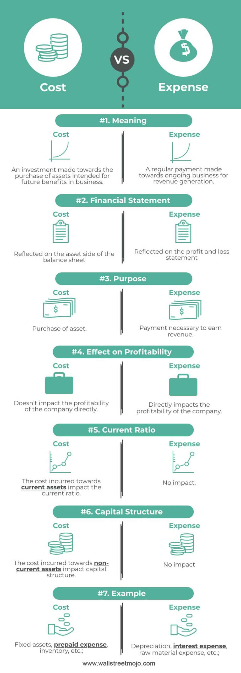 Cost vs. Expense Infographics