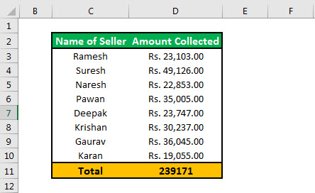 Data Formatting (outside border)