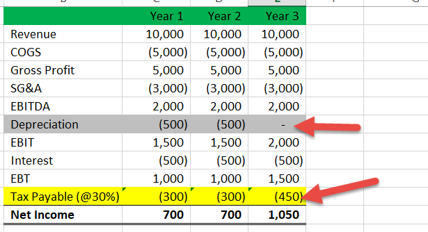 Deferred Tax Liability Example 1