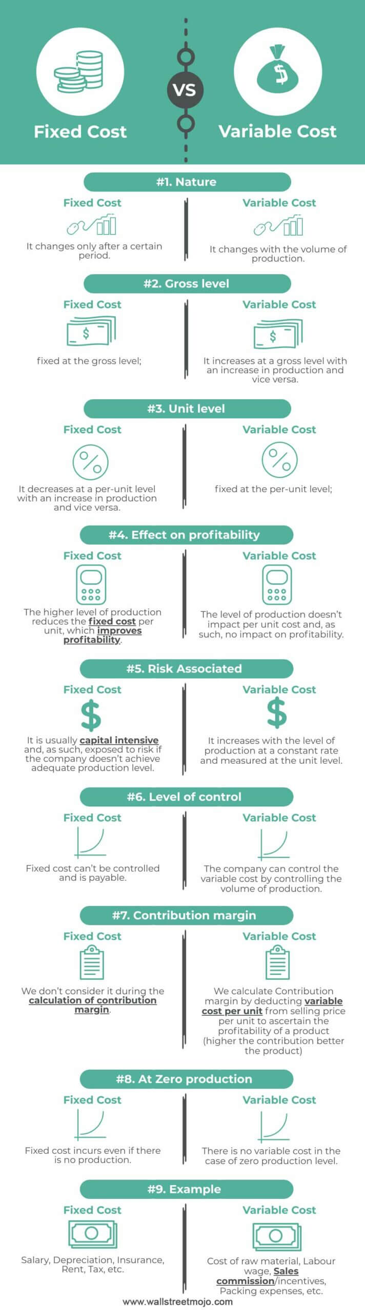 Fixed Cost vs. Variable Cost Infographics