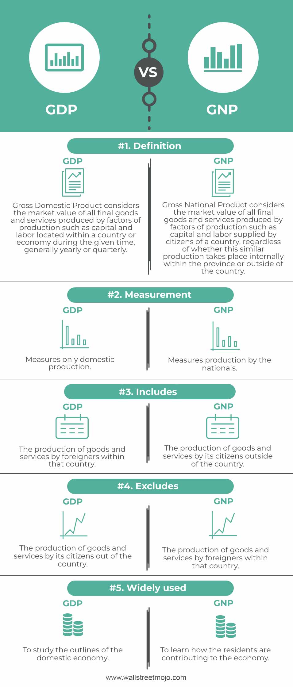 GDP-vs-GNP-info