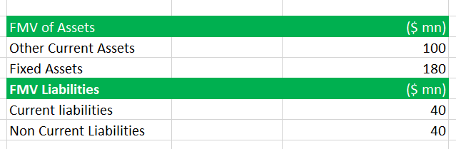 Example 2