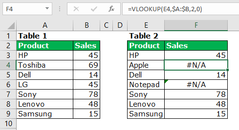 main data source