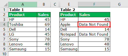replace all the #N/A values