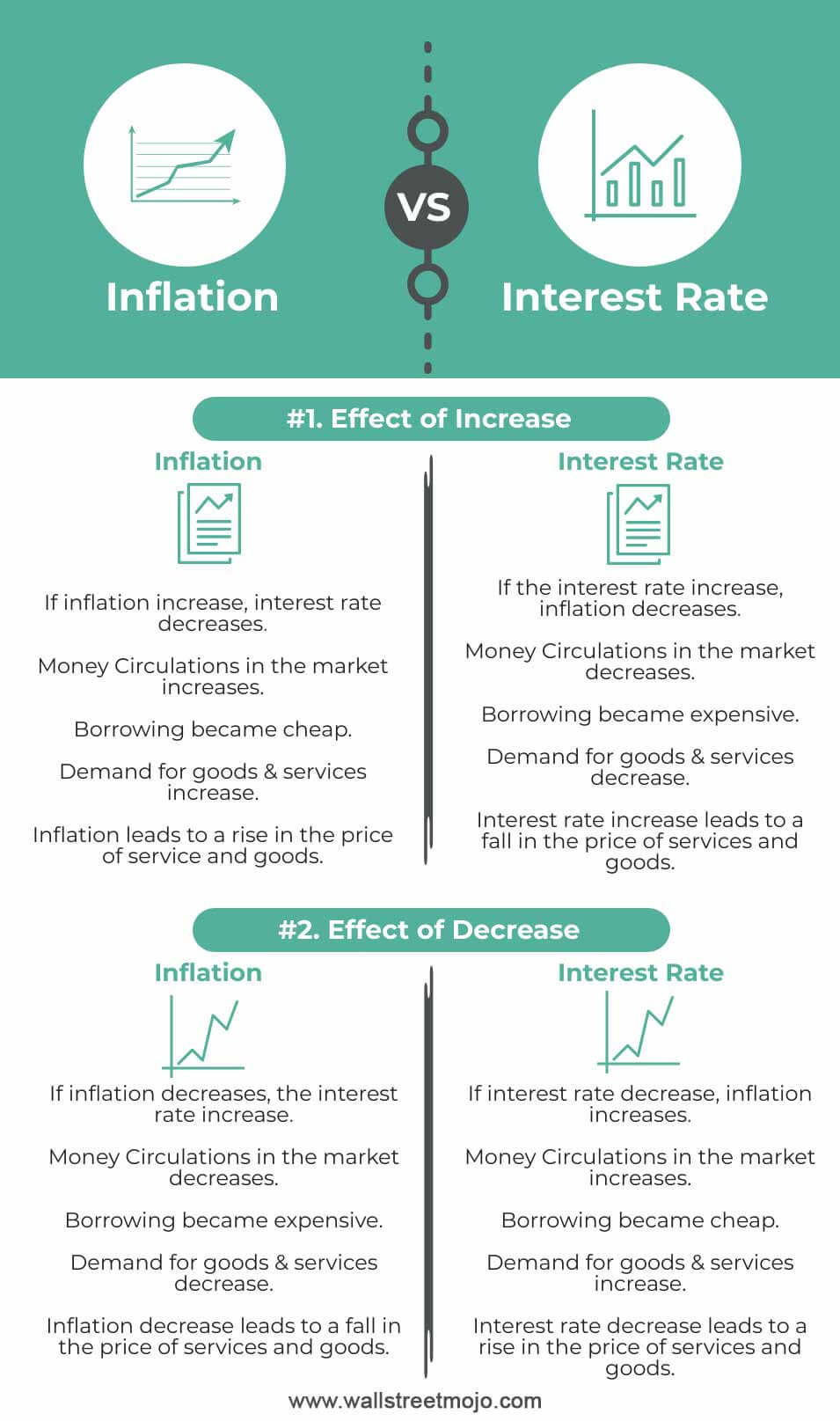 Inflation-vs-Interest-Rate-infographics